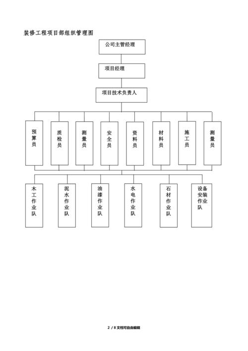 发改委项目办干什么的？项目结构划分资料-图2