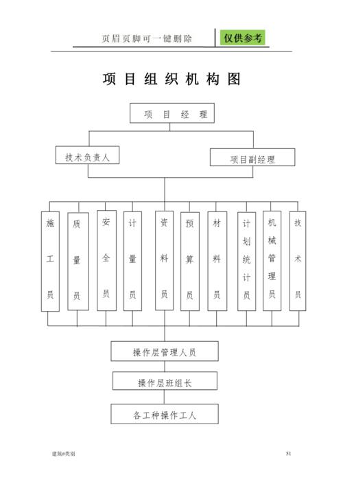 发改委项目办干什么的？项目结构划分资料-图1