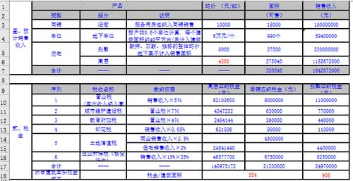 公司成本怎么计提？项目费用怎么计提-图1