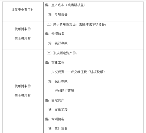 公司成本怎么计提？项目费用怎么计提-图2