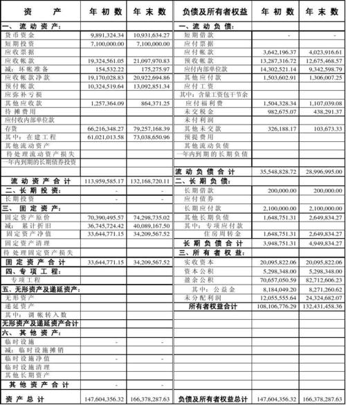 在资产负债表中,其他应收款应根据什么填列？类款项目是-图1