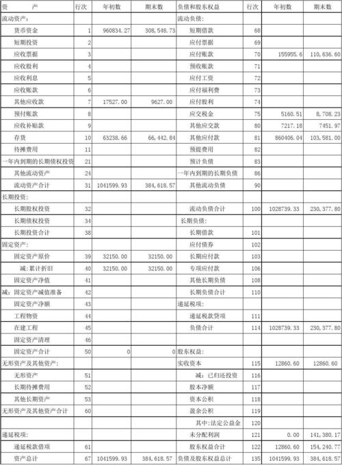 在资产负债表中,其他应收款应根据什么填列？类款项目是-图2