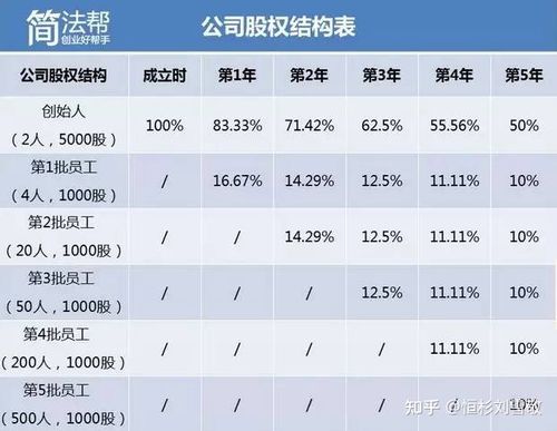 创业公司分1%的股份是否划算？创业项目股份-图2