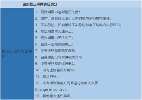 什么是ppa协议？什么是ppa项目-图1