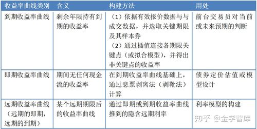 债券投资的收益包括哪些？项目收益债分析-图1