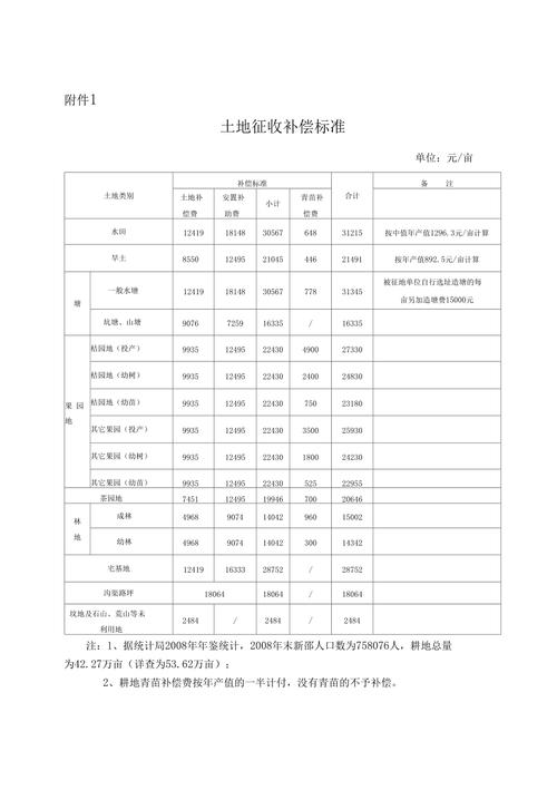 国有土地是征收还是收回？项目核准职能收回-图1