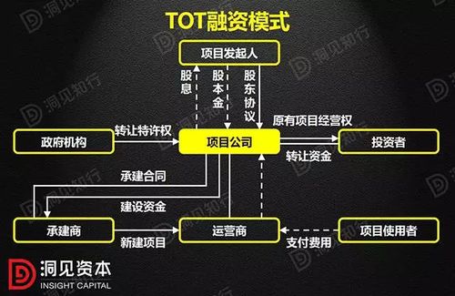 PPP项目中的TOT什么意思？tot项目总投资-图2