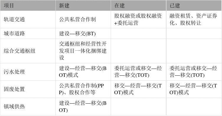 PPP项目中的TOT什么意思？tot项目总投资-图3