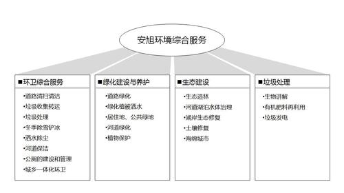 城市环卫公司如何运营？环卫项目运营模式-图1