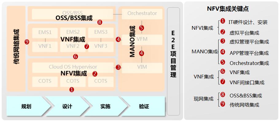 立昂技术是做什么的？ict项目具体施工-图3