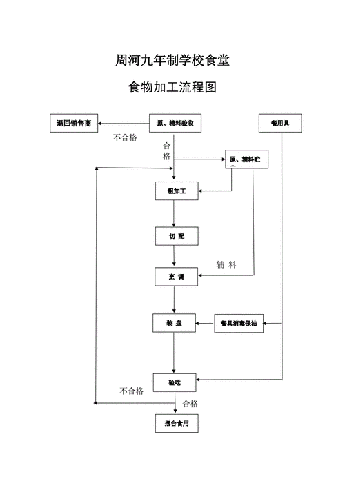 办个食品加工厂需要什么手续？c项目开发食品-图2