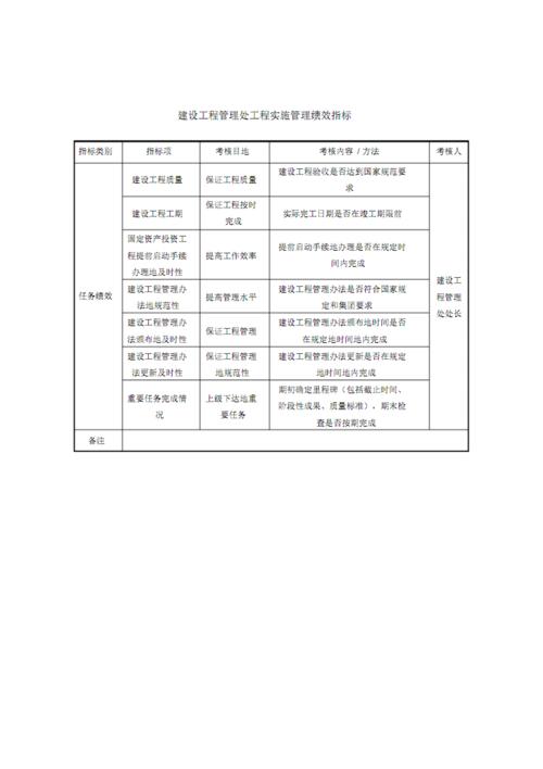 项目绩效产出指标怎么写？编制项目产出说明-图1