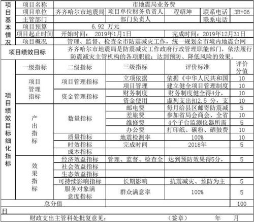 项目绩效产出指标怎么写？编制项目产出说明-图2