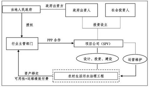 农村修路的原因和解决方法？ppp项目修路流程-图2