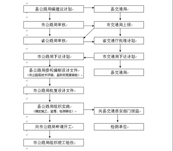 农村修路的原因和解决方法？ppp项目修路流程-图1