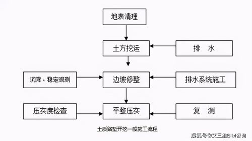 农村修路的原因和解决方法？ppp项目修路流程-图3