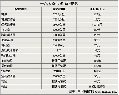 东莞庞大一汽大众4s店维修怎么样？庞大上门保养项目-图1