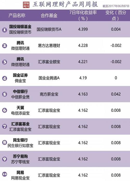 理财10000一年收益多少？330理财项目排名-图1