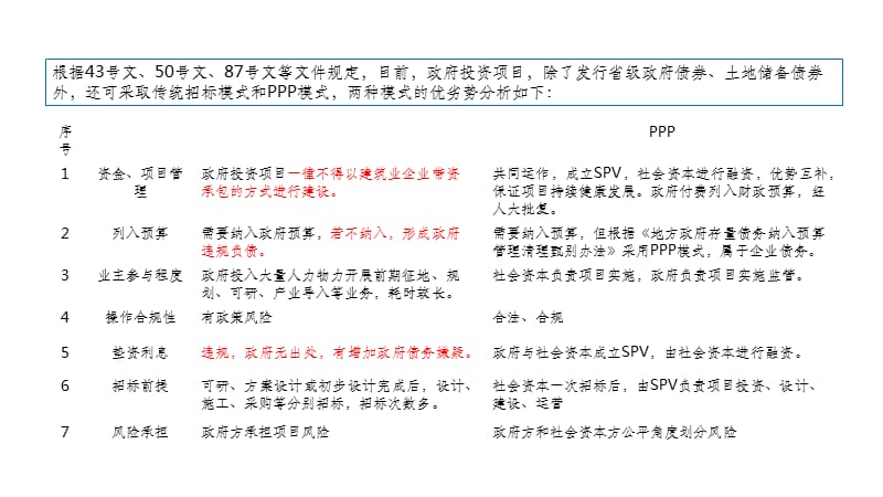 ppp模式和epc模式的优缺点？ppp项目正面影响-图1