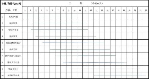 建筑工程施工工期标准是怎样的？项目正常年份-图1