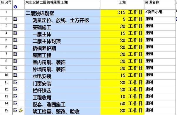 建筑工程施工工期标准是怎样的？项目正常年份-图2