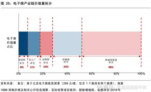 商品的利润：制造商经销商、零售商谁赚得多？除了税收，企业利润大致是如何在这几个中间分配利润的？项目交易中间利润-图3