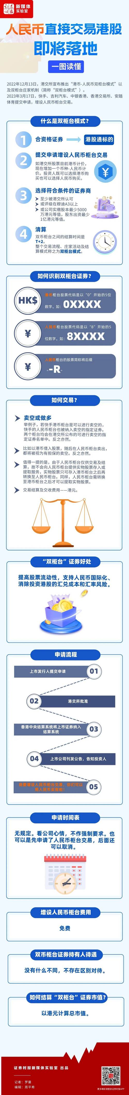 人民币可以直接购买港股吗？具体购汇项目 港股-图1