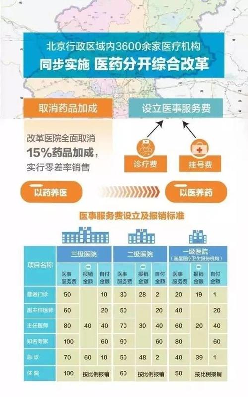 医疗机构配制制剂须经哪些部门批准？医药项目审批原则-图3