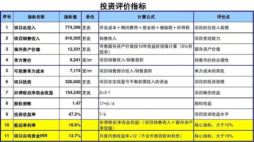 产权价值评估模型公式？投资项目评估模型-图1