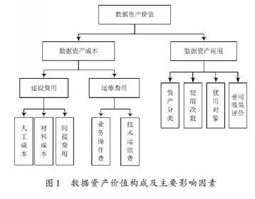 产权价值评估模型公式？投资项目评估模型-图3