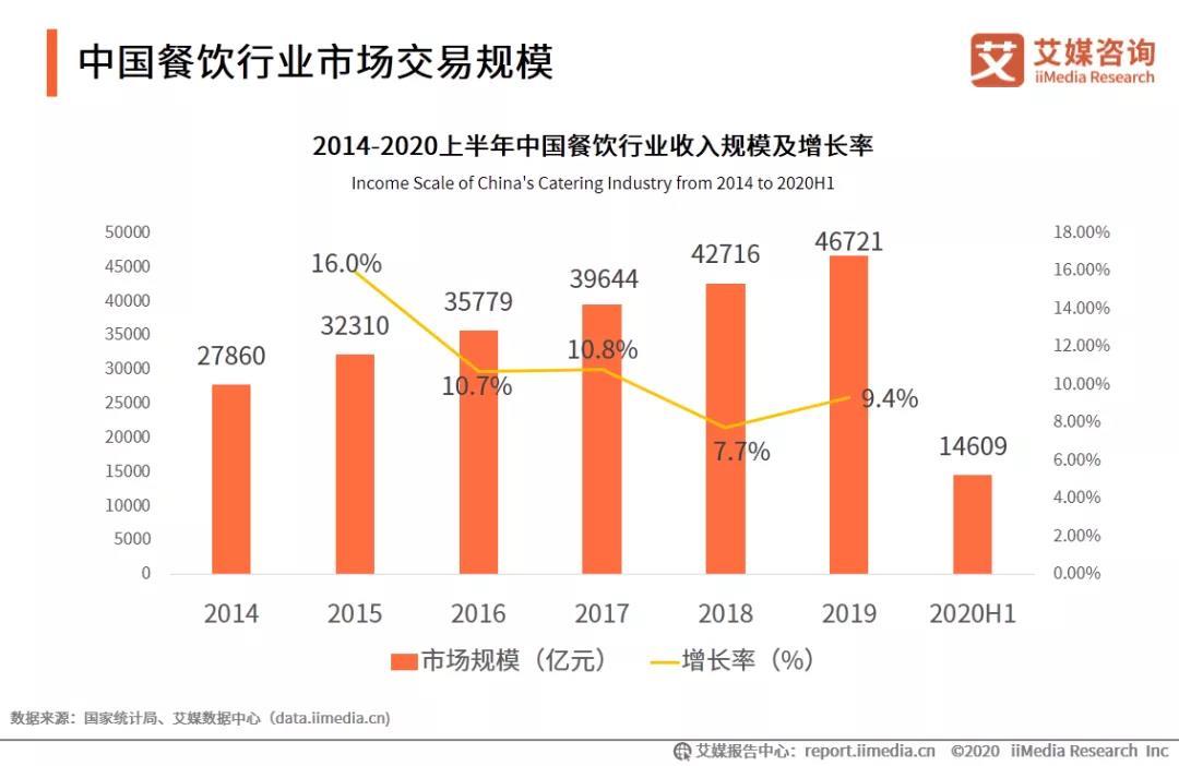 2021年10万元做啥餐饮赚钱？2018致富餐饮项目-图3