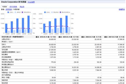 oracle是什么财务系统？多层项目财务评价-图1