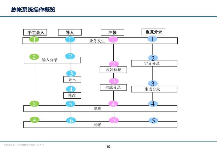 oracle是什么财务系统？多层项目财务评价-图2