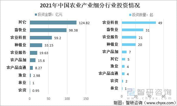 农业投资如何影响农业增长简答题？投资项目促进增长-图3