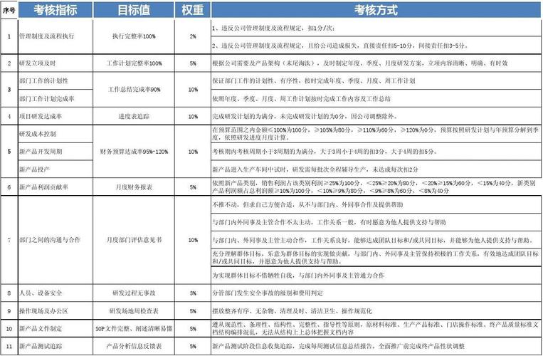 一般公司的产品研发绩效提成是多少？新研发项目奖罚-图2