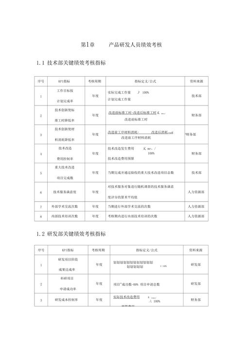 一般公司的产品研发绩效提成是多少？新研发项目奖罚-图3