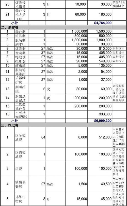 什么是项目实施的收益性？项目财务效益情况-图1