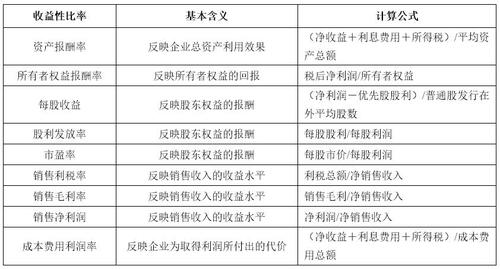 什么是项目实施的收益性？项目财务效益情况-图2