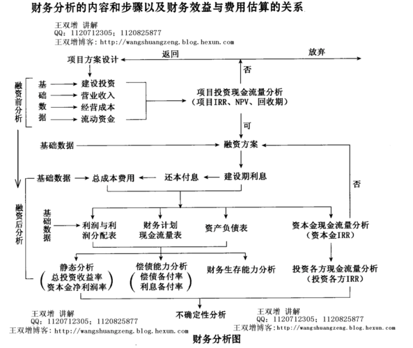 什么是项目实施的收益性？项目财务效益情况-图3