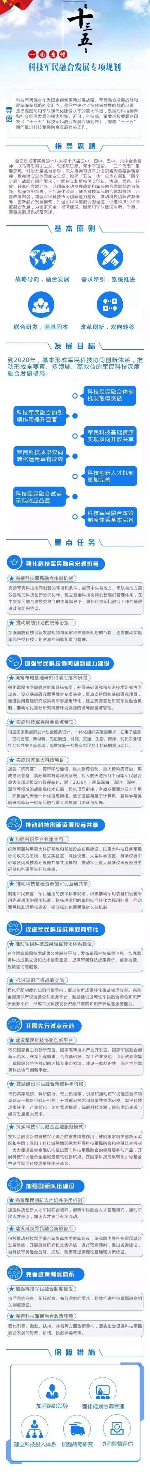 军民融合发展的产业，都有些什么？项目的发展领域-图2