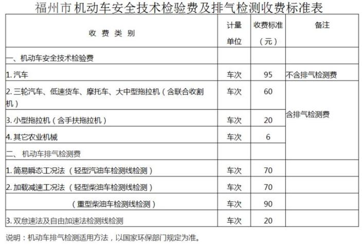 2021年新能源汽车年审费用？新增项目报价参照-图3