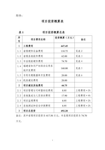 工程概算由谁来做？审批项目总投资-图1