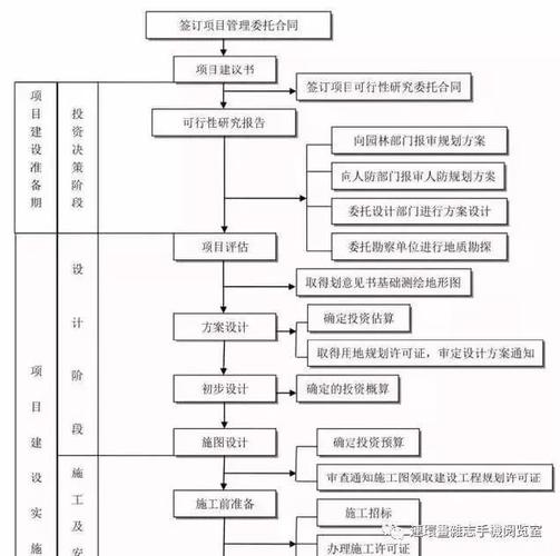 基建项目流程八个阶段？项目主要基建情况-图2