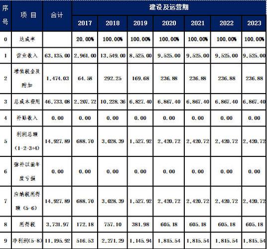 上海米居获得几轮融资？上海房产融资项目-图1