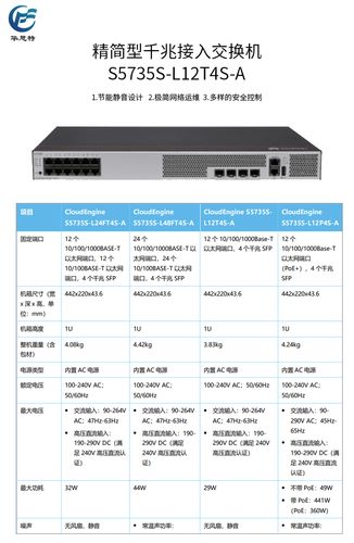 8个口碑最好的万兆交换机？华为fx项目2019-图1