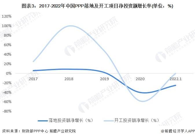 ppp项目何时在我国发展？山东ppp项目上市-图1