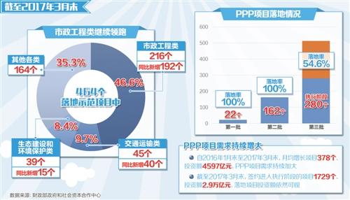 ppp项目何时在我国发展？山东ppp项目上市-图2