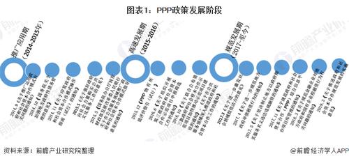 ppp项目何时在我国发展？山东ppp项目上市-图3