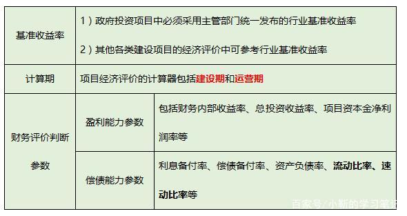 什么是项目财务评价？它与企业日常财务分析有何区别？与社会经济评价有何异同点？项目财务评价程序-图2