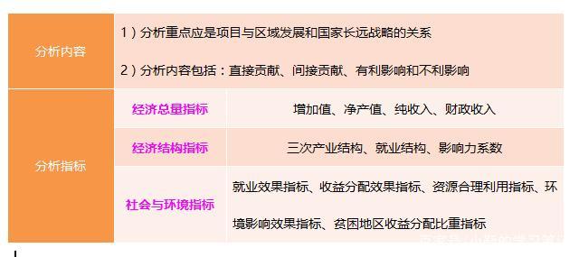 什么是项目财务评价？它与企业日常财务分析有何区别？与社会经济评价有何异同点？项目财务评价程序-图3